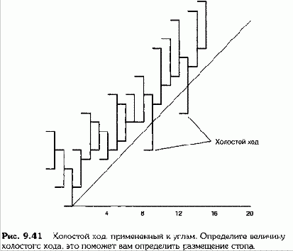 с нисходящей тенденцией, если предыдущее