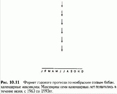 Второй шаг включает нанесение стрелок