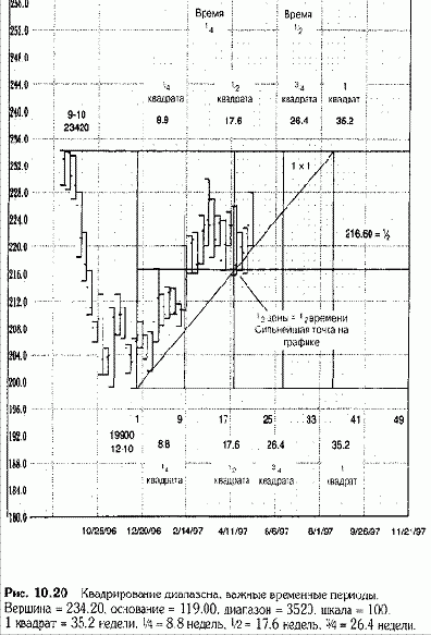 Важно отметить все эти временные