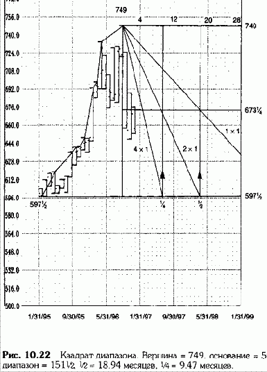 и основания, важно использовать непревзойденный