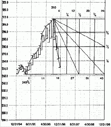 Графики Углов Ганна