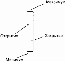 Графики в Ганн-формате