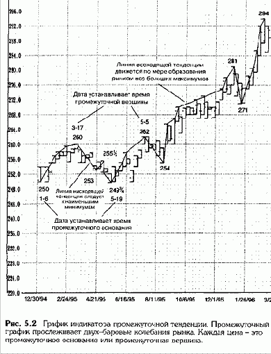 Определение