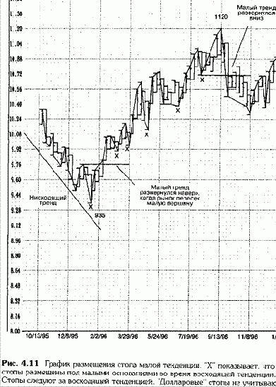 Стоп-Ордера