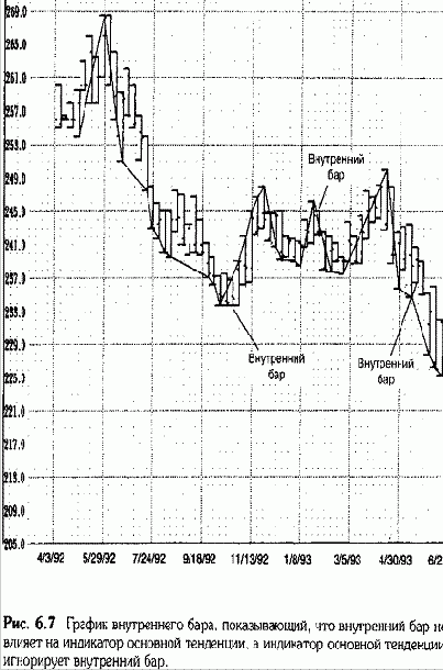 ���������� ���