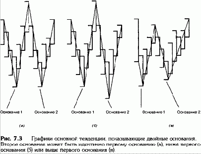 ������� ��������� (1)