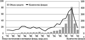 Риск и цикличность
