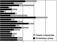 ��������-��� � ���-����