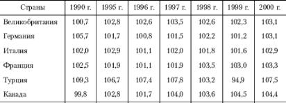 �. �. ������� - ������ ���������