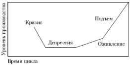 �. �. ������� - ������ ���������