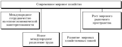 �. �. ������� - ������ ���������