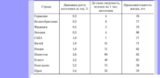 �. �. ������� - ������ ���������