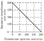 �. �. ������� - ������ ���������