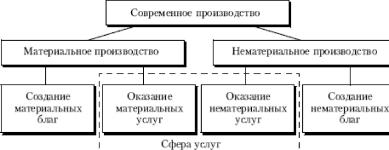 �. �. ������� - ������ ���������