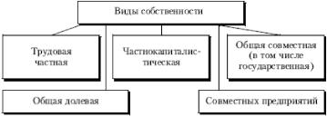 �. �. ������� - ������ ���������