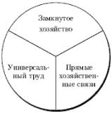 �. �. ������� - ������ ���������