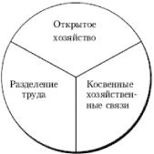 �. �. ������� - ������ ���������