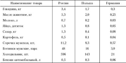 �. �. ������� - ������ ���������