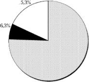 �. �. ������� - ������ ���������