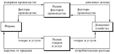 �. �. ������� - ������ ���������