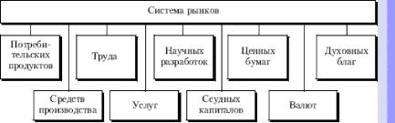 �. �. ������� - ������ ���������