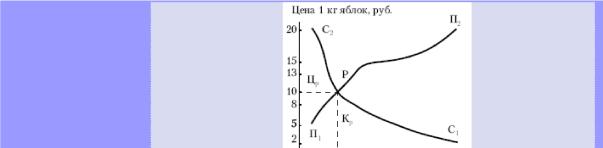 �. �. ������� - ������ ���������