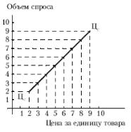 �. �. ������� - ������ ���������