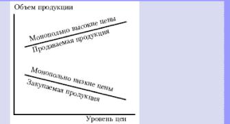 �. �. ������� - ������ ���������