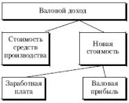 �. �. ������� - ������ ���������