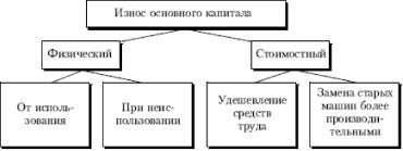 �. �. ������� - ������ ���������