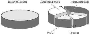 �. �. ������� - ������ ���������