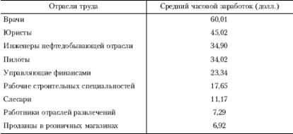 �. �. ������� - ������ ���������