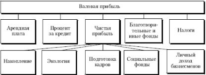 �. �. ������� - ������ ���������