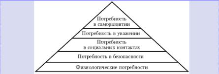 �. �. ������� - ������ ���������