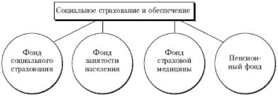 �. �. ������� - ������ ���������