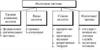 �. �. ������� - ������ ���������