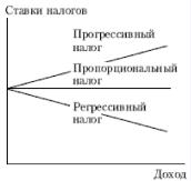 �. �. ������� - ������ ���������