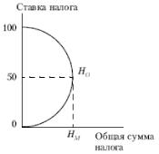 �. �. ������� - ������ ���������