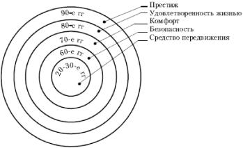 �. �. ������� - ������ ���������