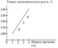 �. �. ������� - ������ ���������