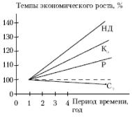 �. �. ������� - ������ ���������