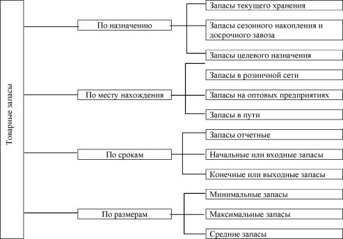��������� �.�., ������� �.�., ��������� �.�. - ������ ��������� �����: ������� �������