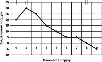 ��������� �.�., ������� �.�., ��������� �.�. - ������ ��������� �����: ������� �������