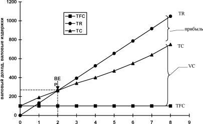 ��������� �.�., ������� �.�., ��������� �.�. - ������ ��������� �����: ������� �������