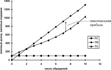 ��������� �.�., ������� �.�., ��������� �.�. - ������ ��������� �����: ������� �������