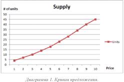 ����� ������ � ����������� - ������ ������