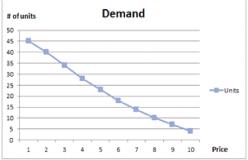 ����� ������ � ����������� - ������ ������