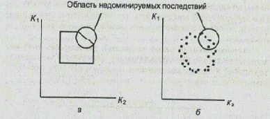 Задача принятия решений перестает быть