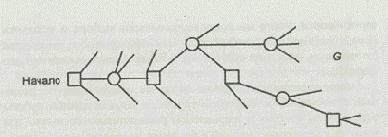 Характеристика методов теории полезности