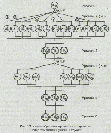 Для этого ведется работа по